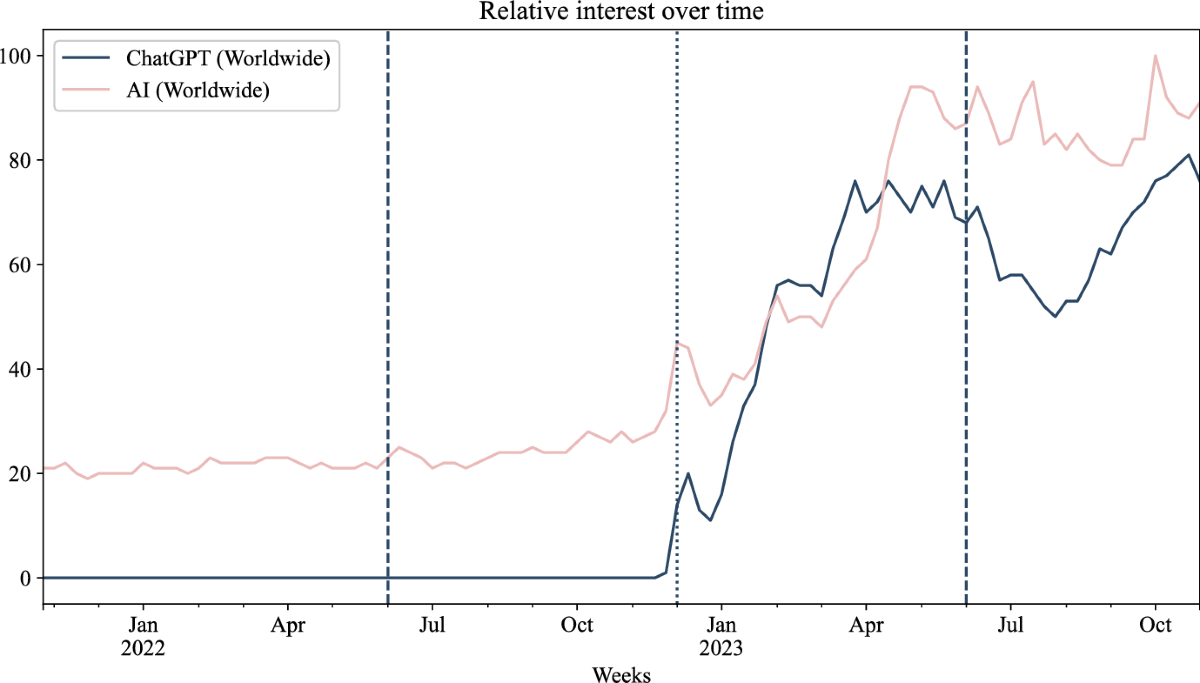 AI-Generated Narrative Coins Analysis