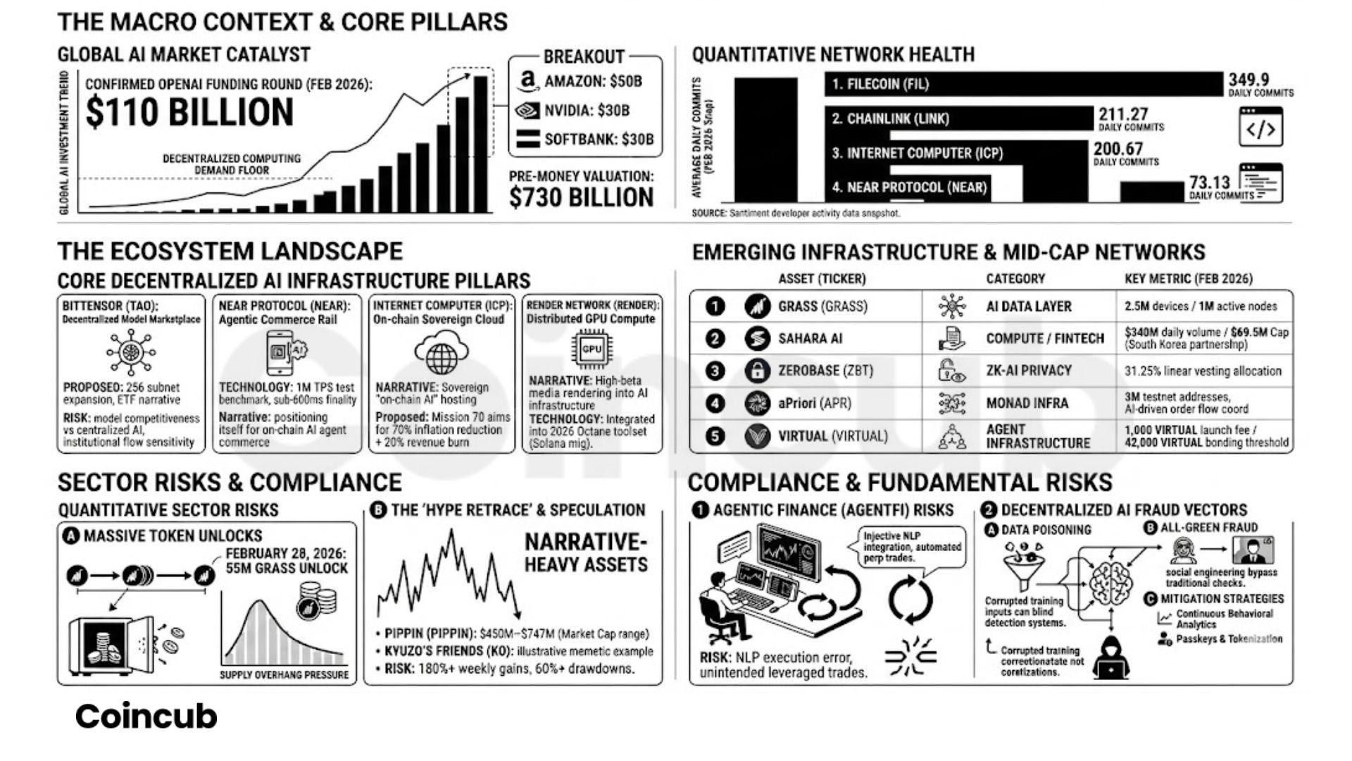 AI-Generated Narrative Coins