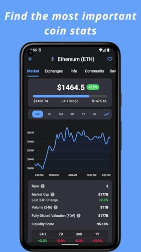 Real-Time Crypto Data Dashboard